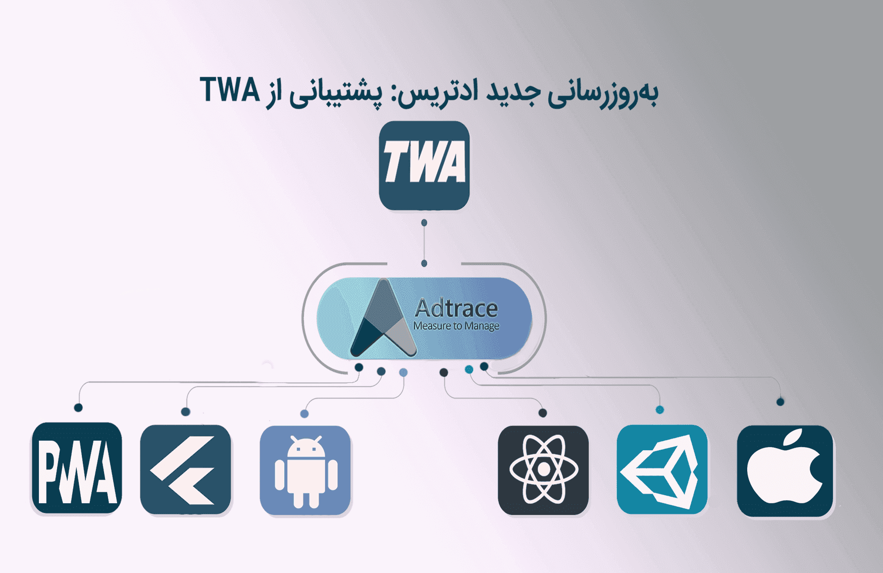 به‌روزرسانی ورژن Web SDK ادتریس