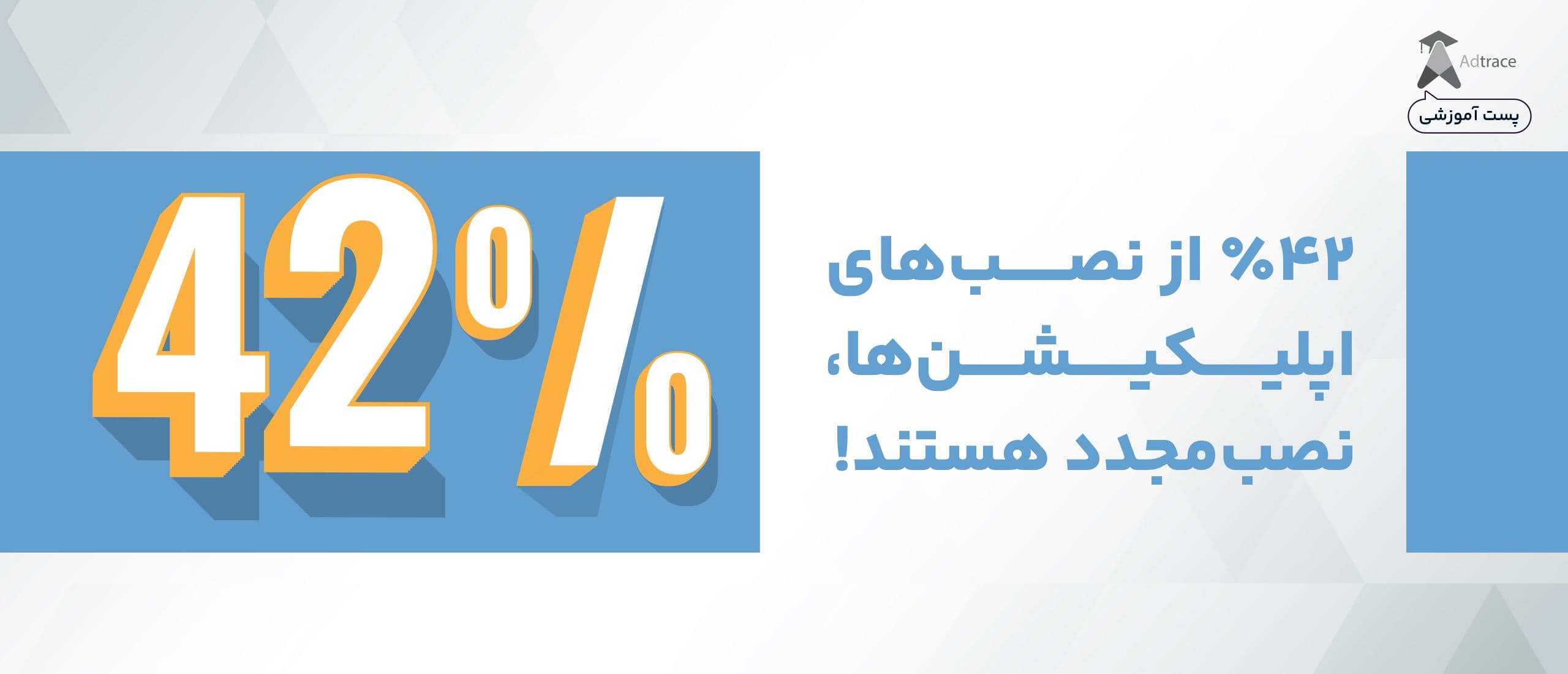 42 % از نصب‌ اپلیکیشن‌ها، نصب مجدد (Reinstall) هستند