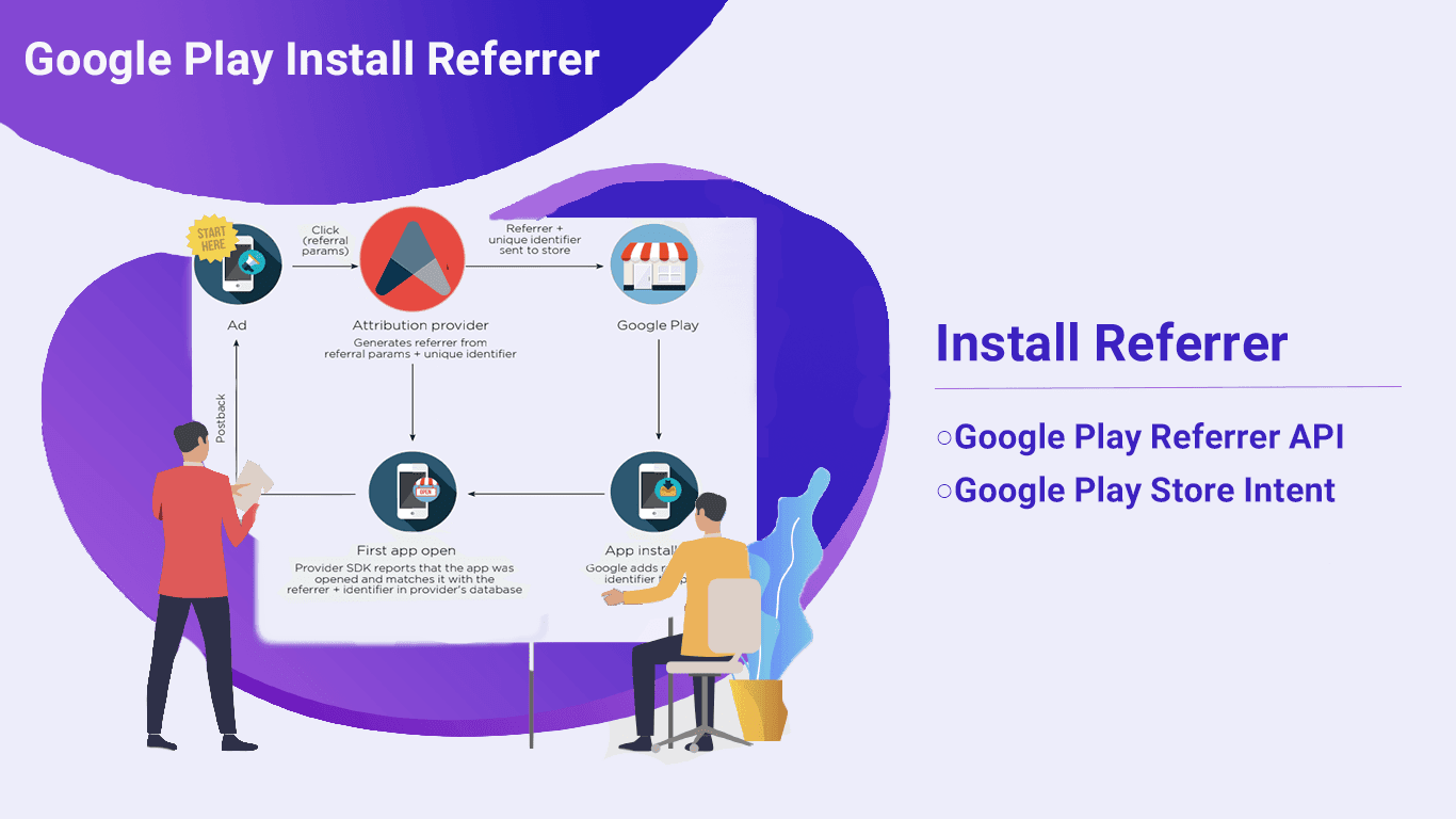 کاربرد ادتریس در Google Play Install Referrer