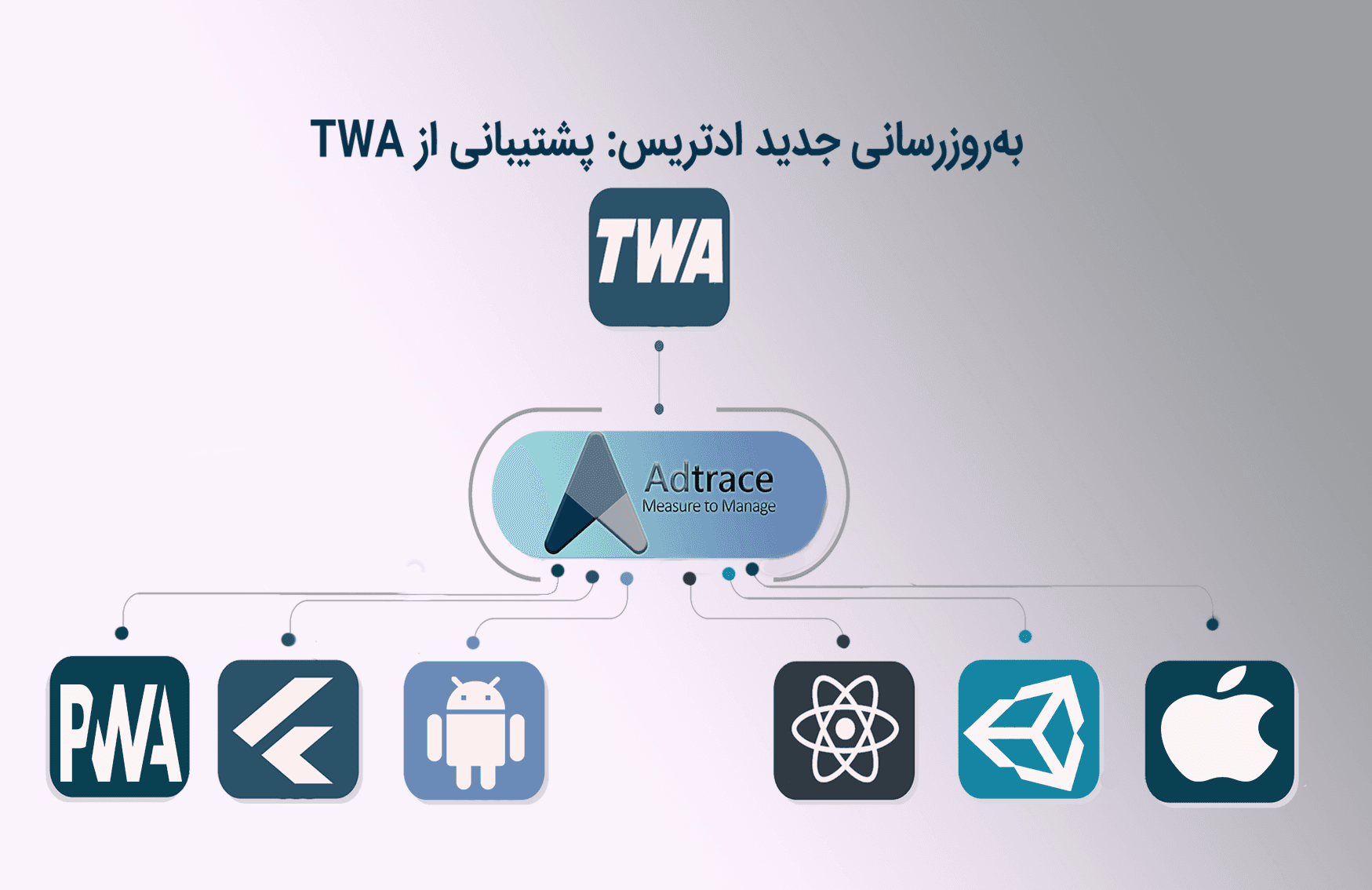 به‌روزرسانی ورژن Web SDK ادتریس