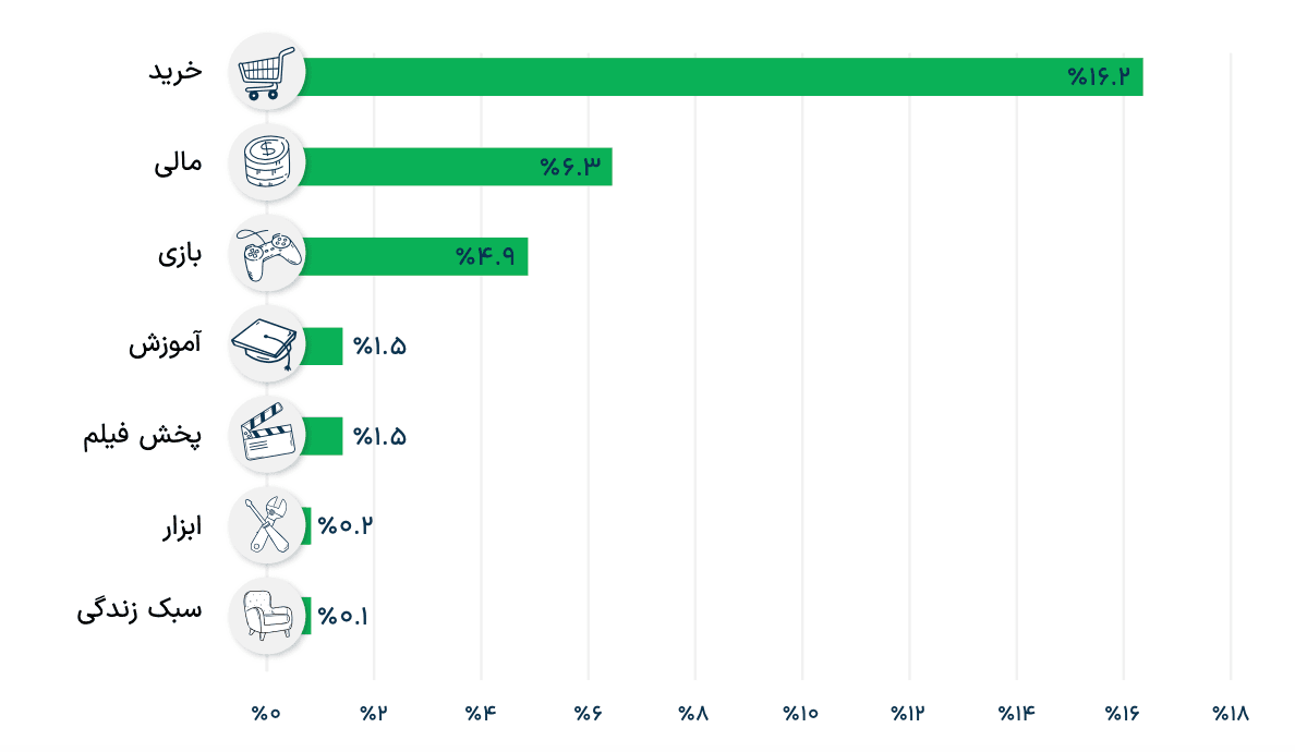 ری اتریبیوشن