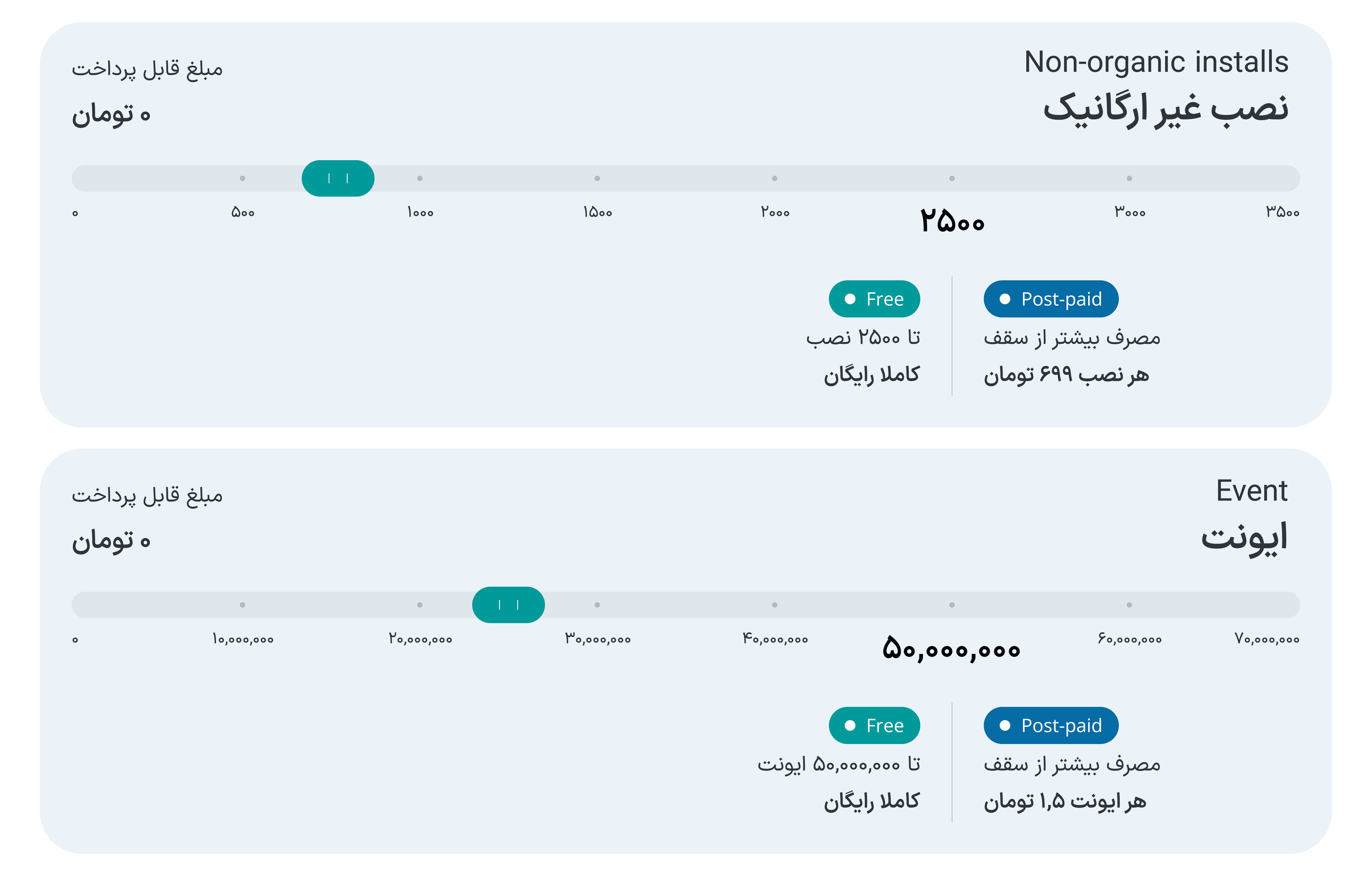 مدل قیمت‌گذاری جدید ادتریس برای نصب اپلیکیشن و تحلیل رفتار کاربران