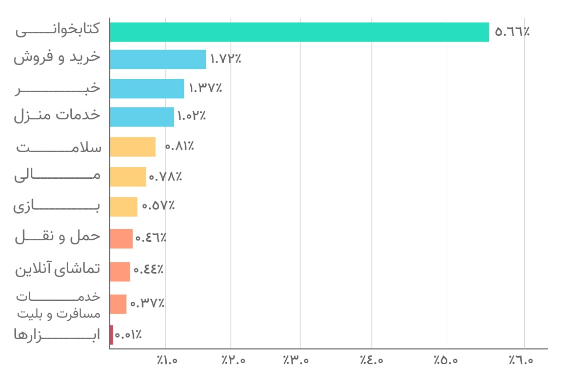 chart-۲۵-min.jpg