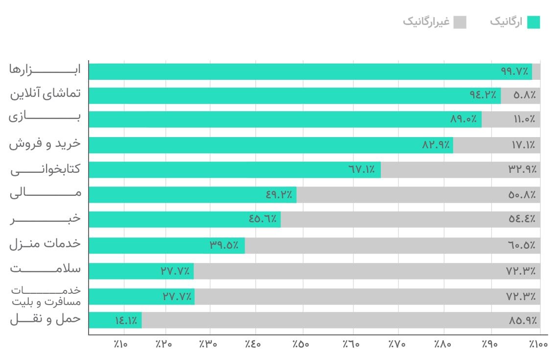 chart-۲۶-min.jpg