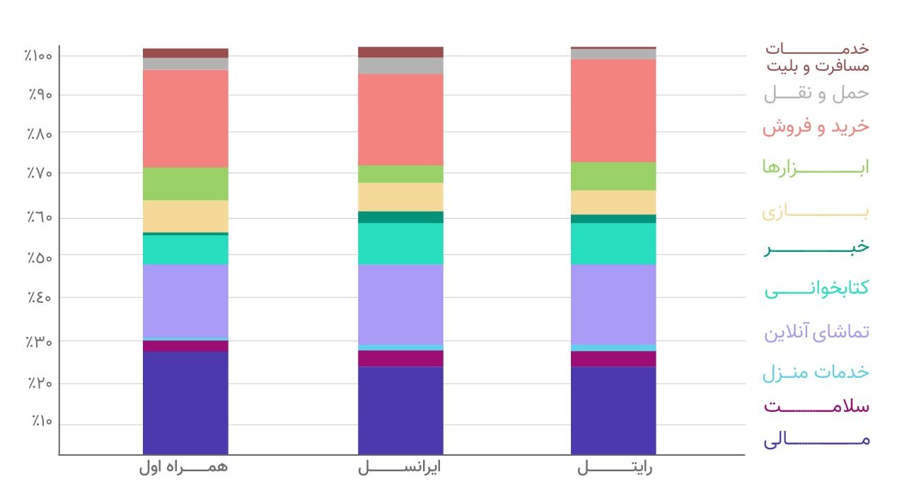 chart-۲۷-min.jpg