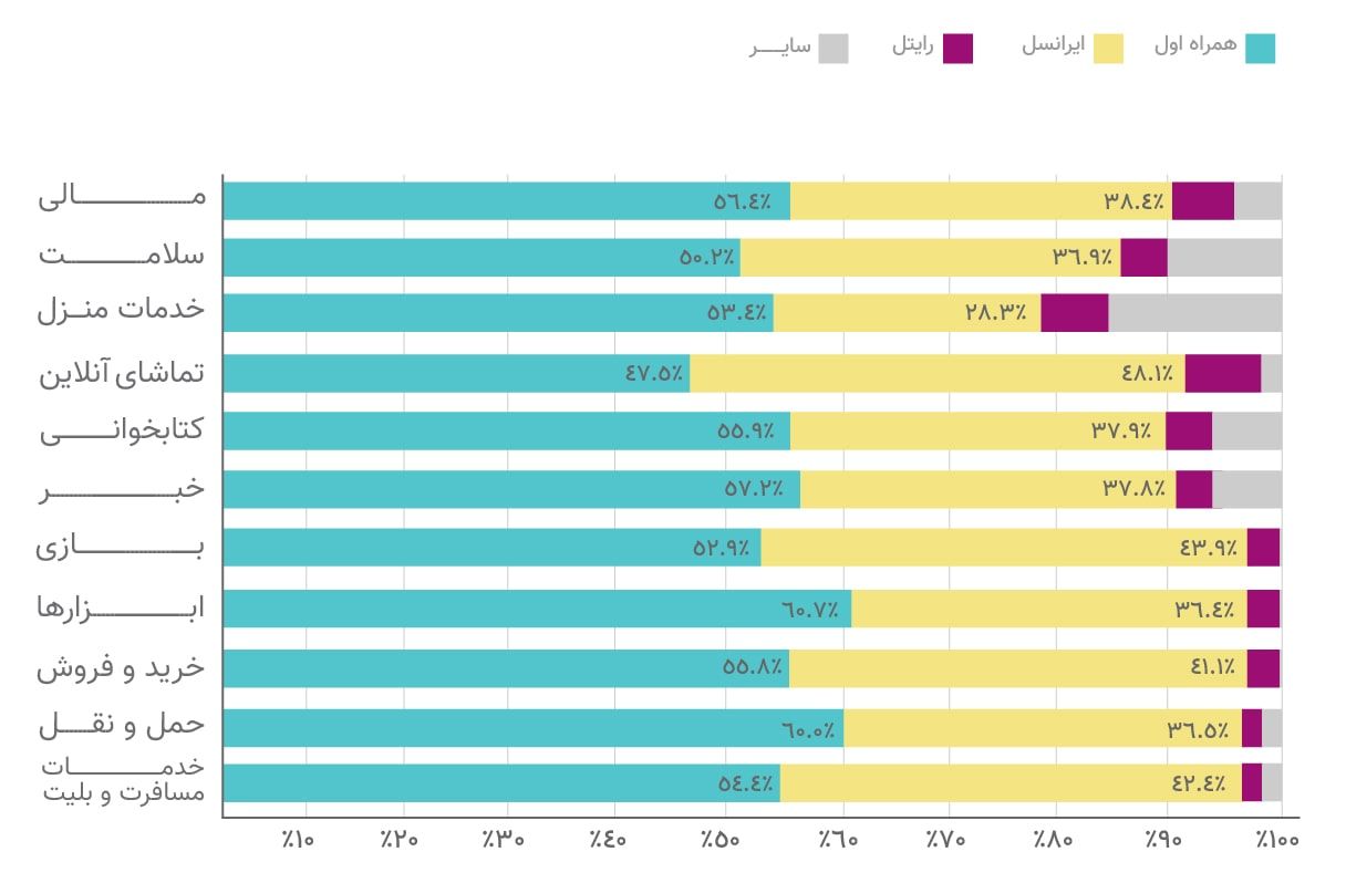 chart-۲۹-min.jpg