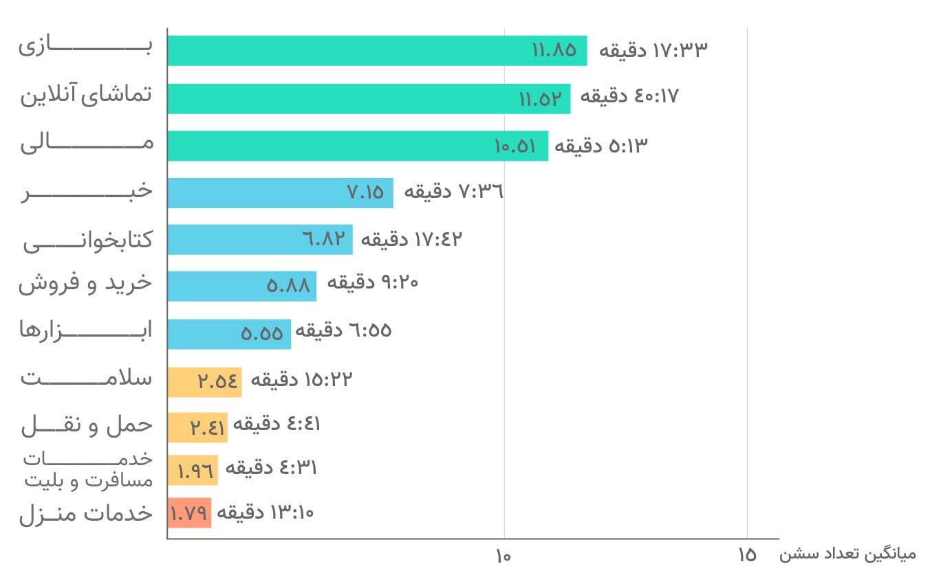 chart-۳۰-min.jpg