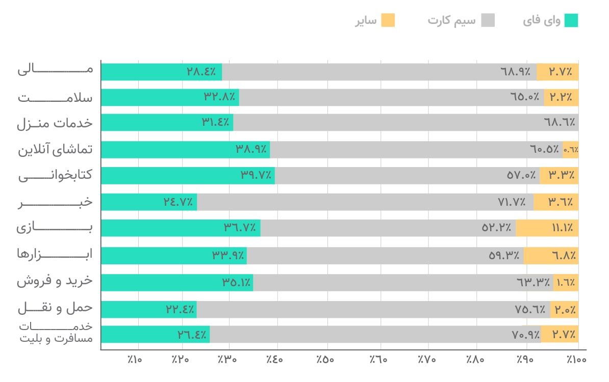 chart-۳۱-min-1.jpg