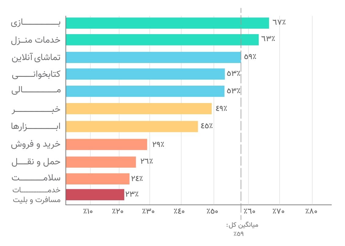 chart-۳۲-min.jpg