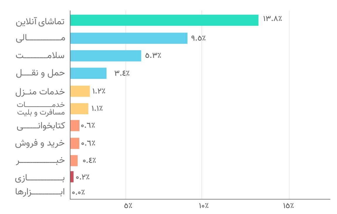 chart-۳۴-min.jpg