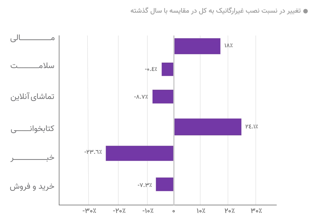 chart-۳۶-min.jpg