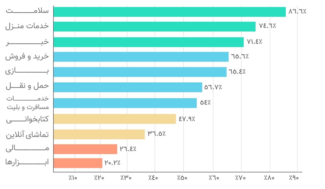 chart-۳۹-min.jpg