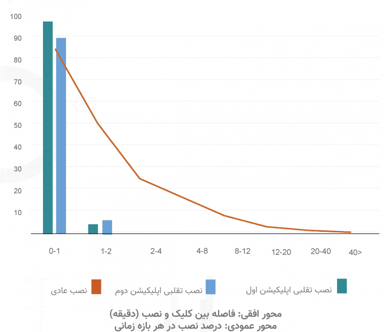 fraud-0۷-768x663.png