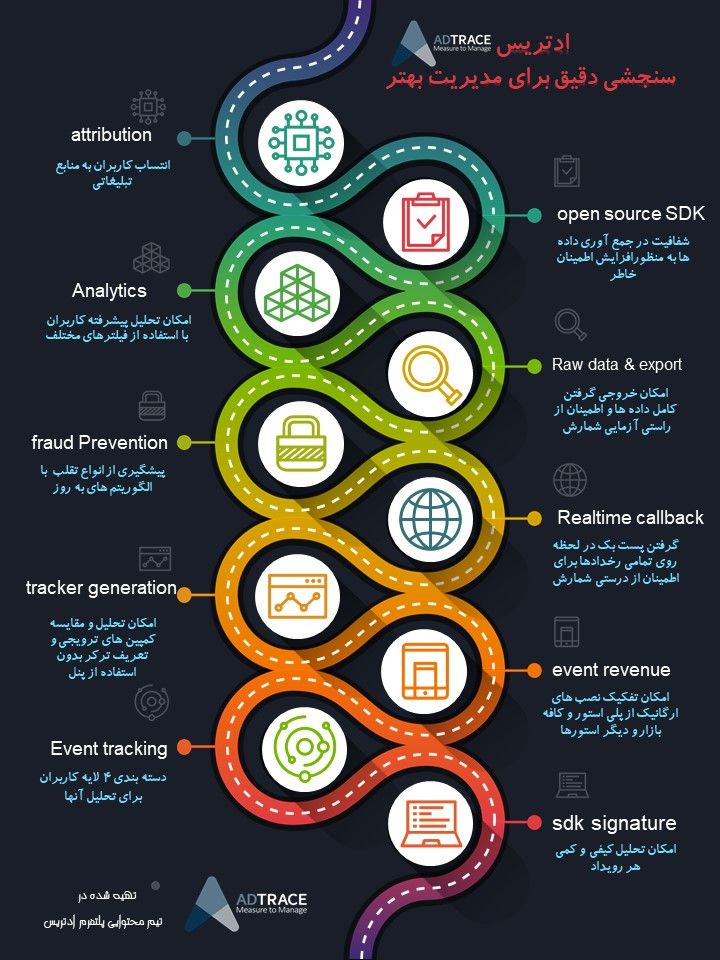 پلتفرم اتریبیوشن و آنالتیکس ادتریس در یک نگاه