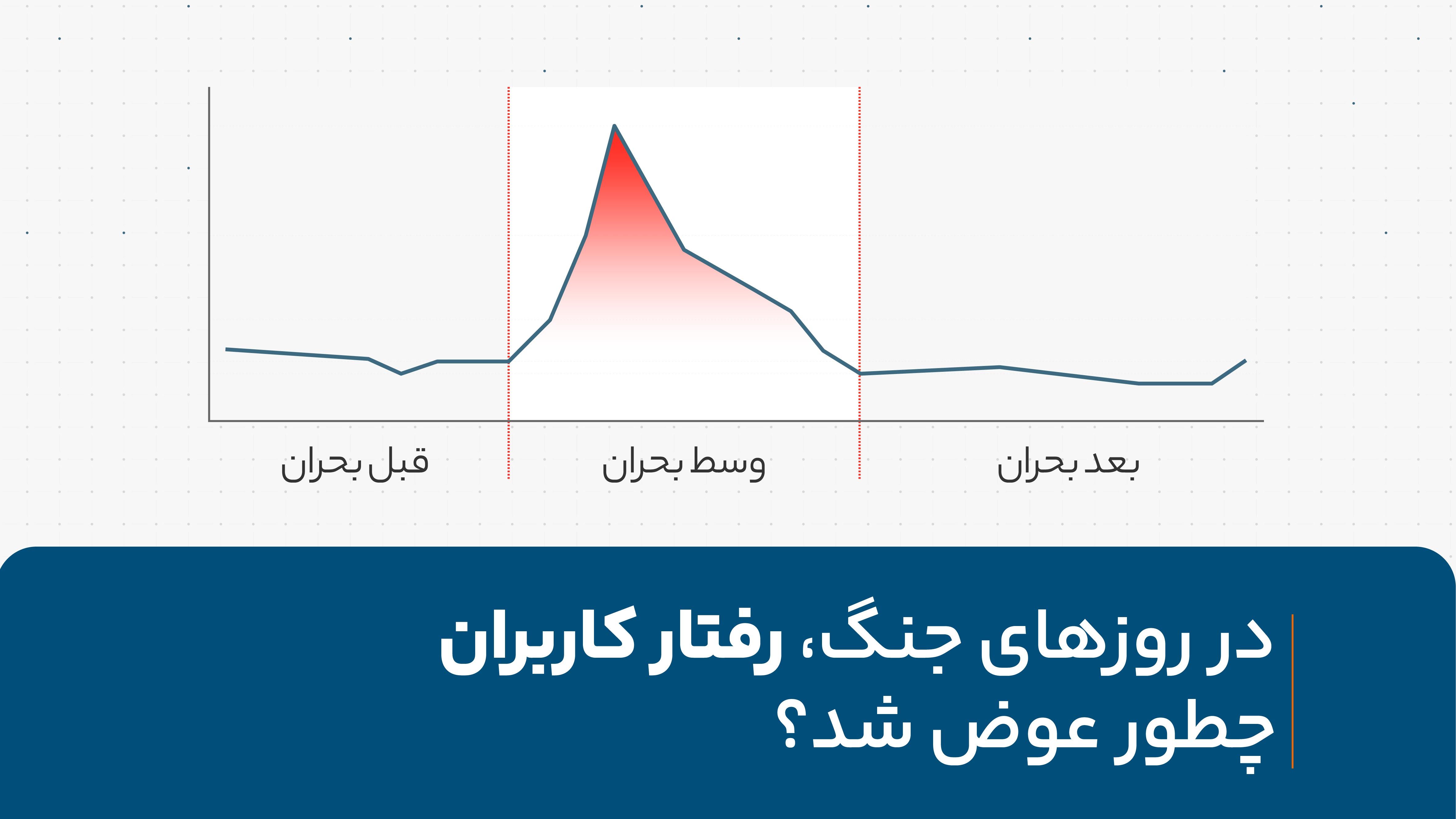 کاربران در روزهای بحران چگونه رفتار می‌کنند؟